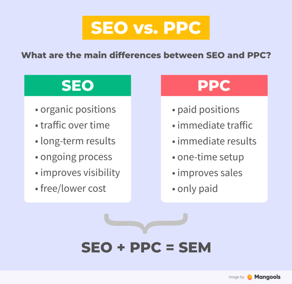 Venn Diagram of SEO, SEM and PPC Venn Diagram of SEO, SEM and PPC