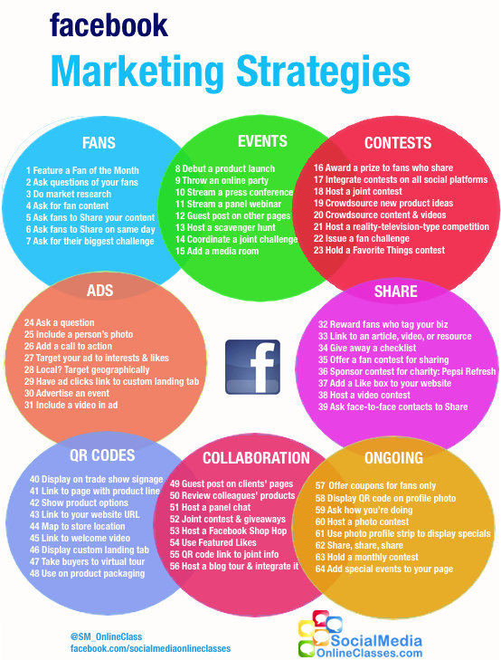 Facebook marketing strategies Facebook marketing strategies
