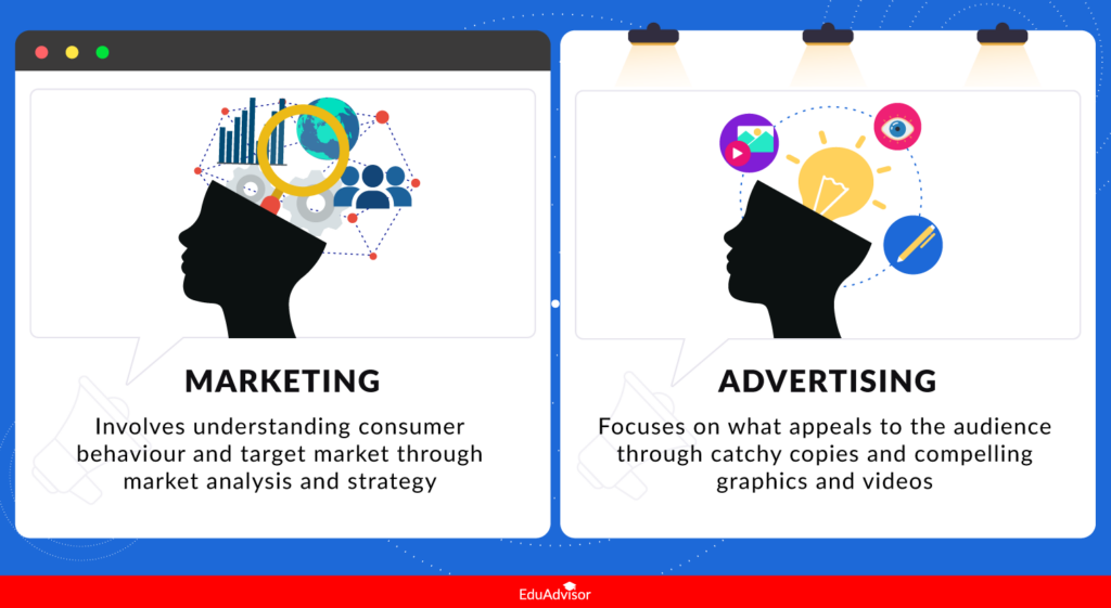 Difference between Marketing and Advertising Difference between Marketing and Advertising