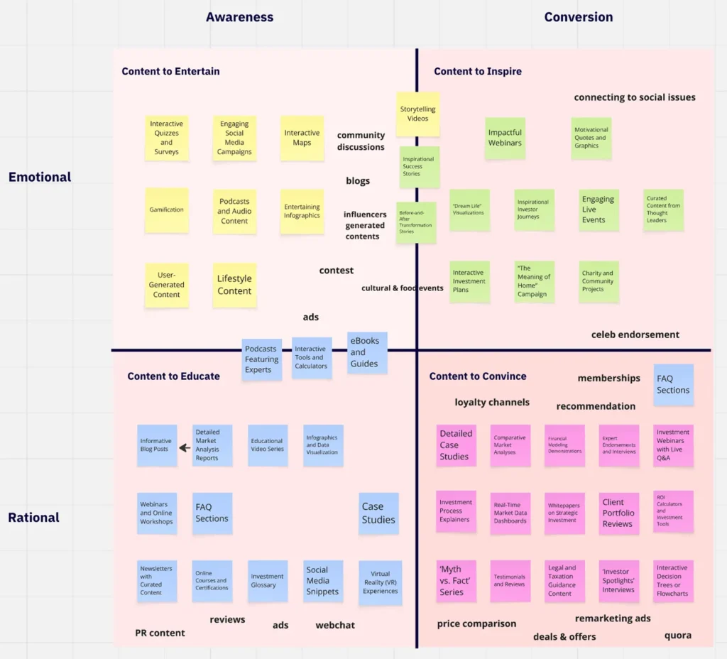 Content marketing