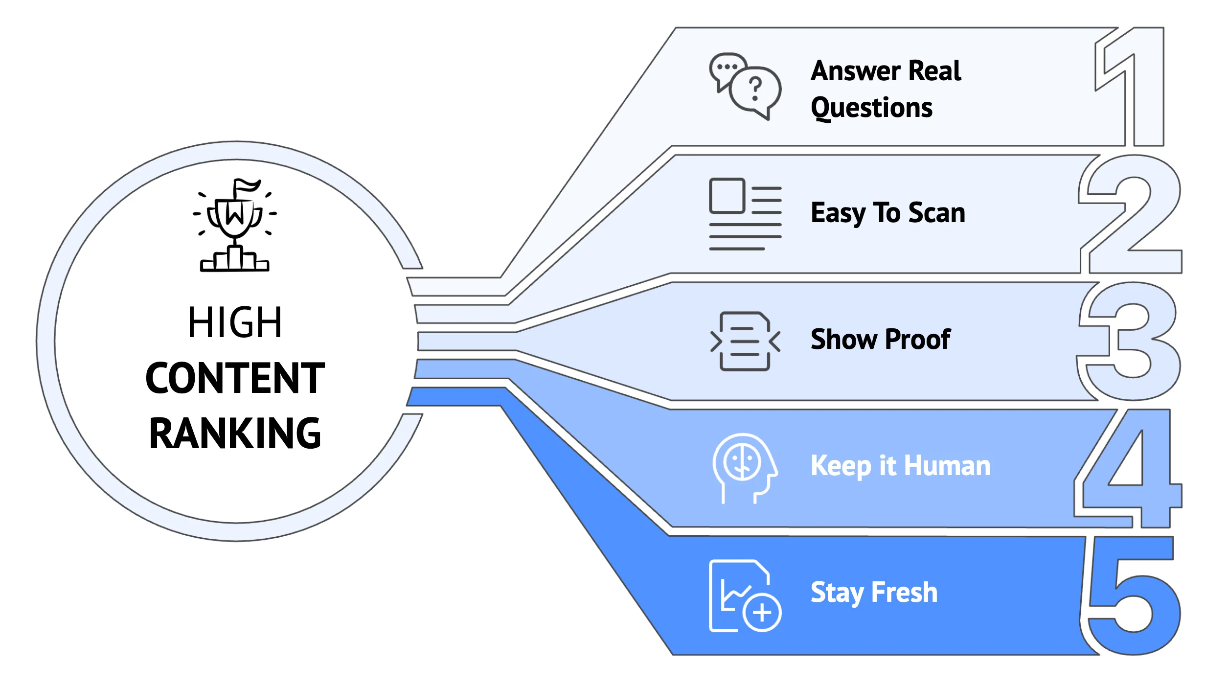 10 Money Robot Submitter Software