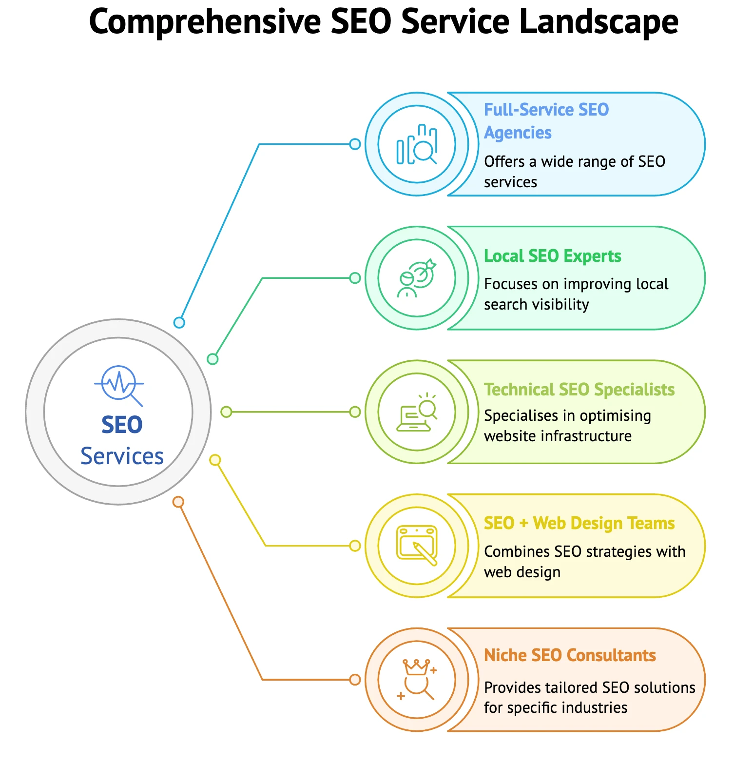 Essential Search Marketing Tips for Growth thumbnail