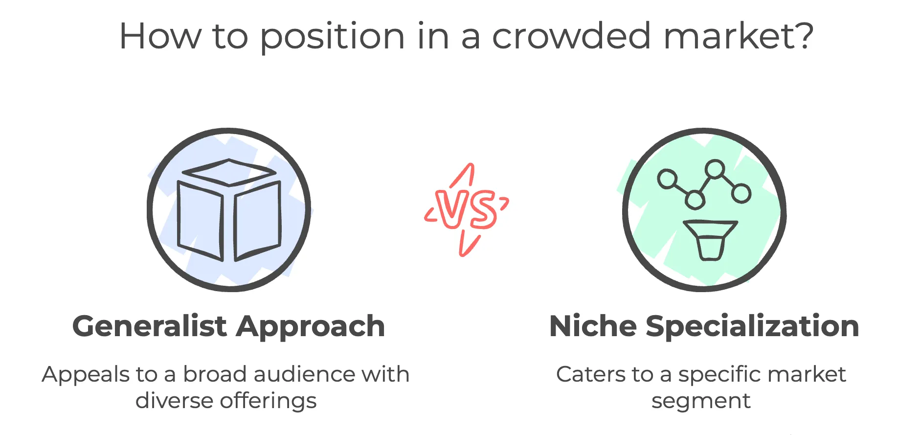 How to position in a crowded market