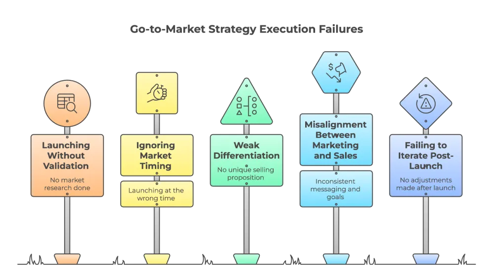 go to market strategy execution failures