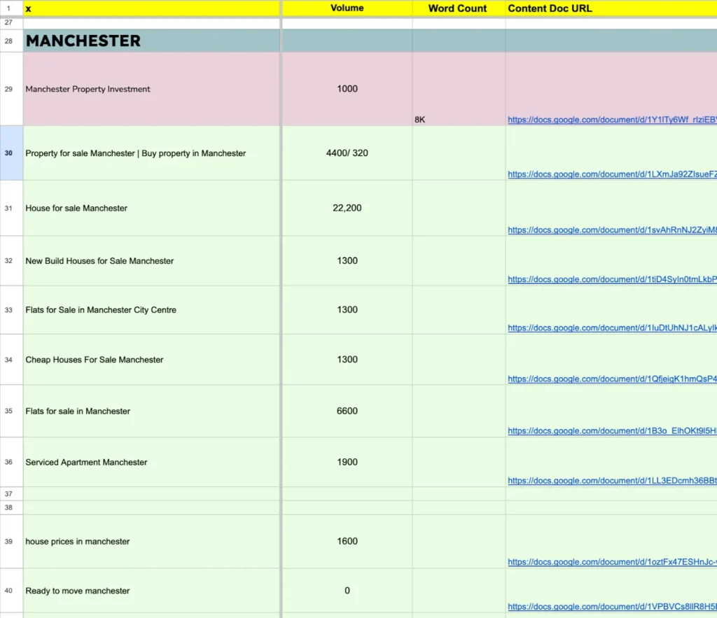 keywords into topic clusters
