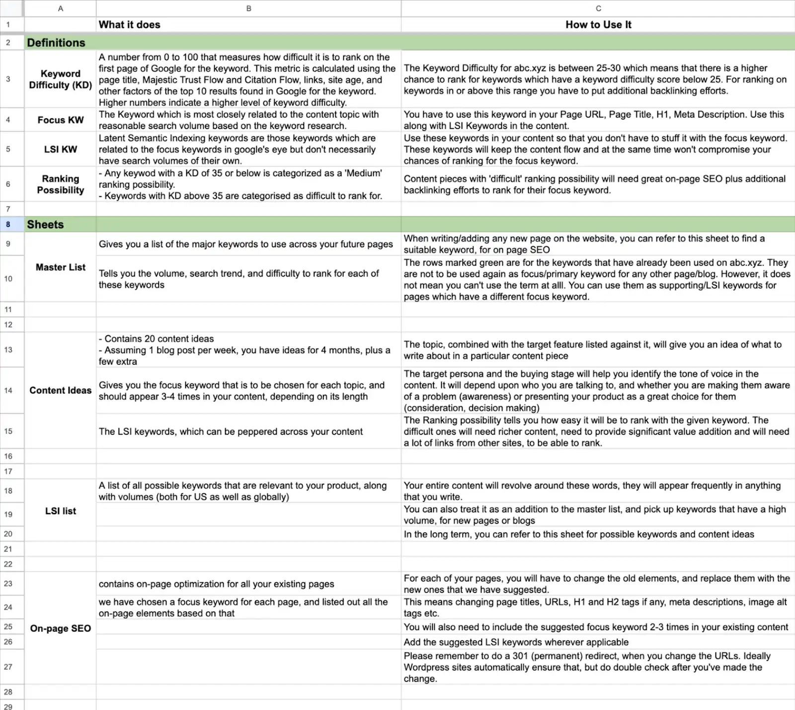 primary keywords plan