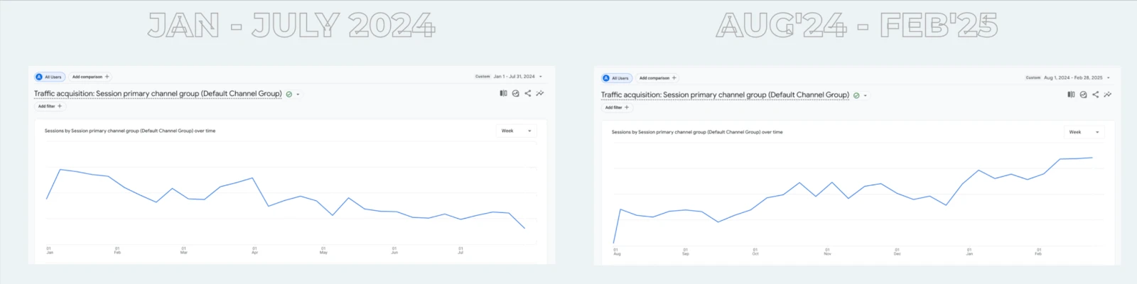 traffic acquisition