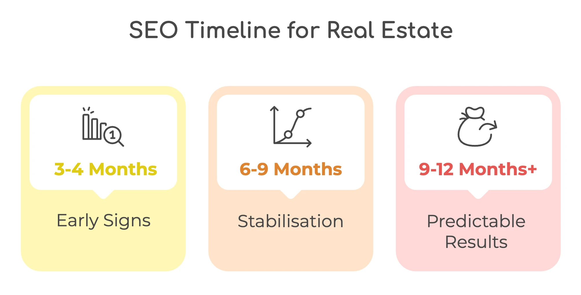seo timeline for real estate